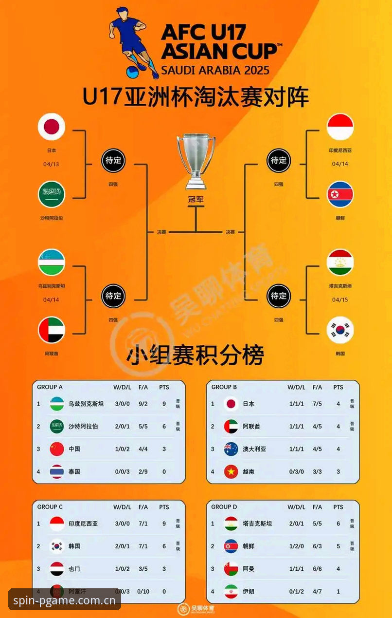 U17世界杯抽签结果深度分析：中国青少年足球赛程与观赛指南